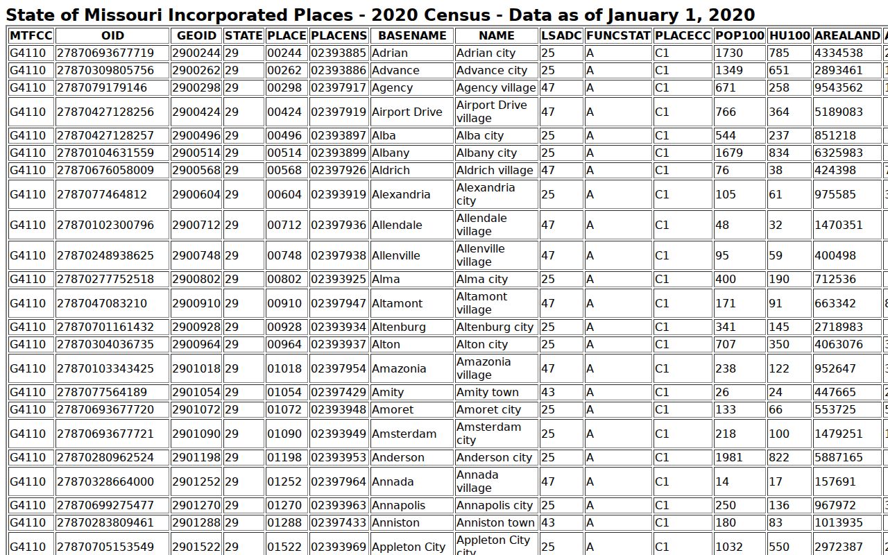 La Plata city Census source used for local criminal records context